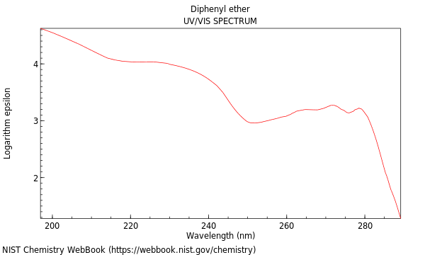 UVVis spectrum