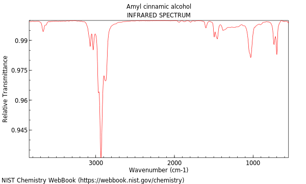 IR spectrum