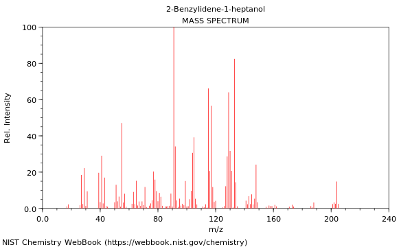 Mass spectrum