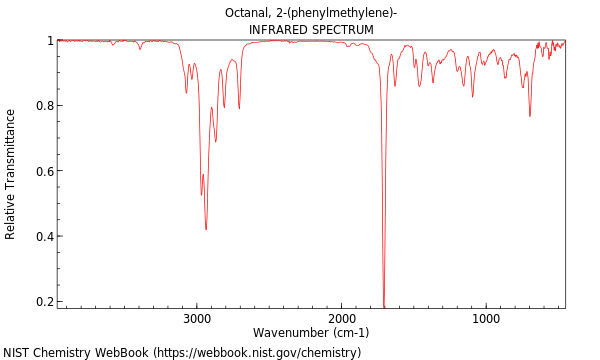 IR spectrum