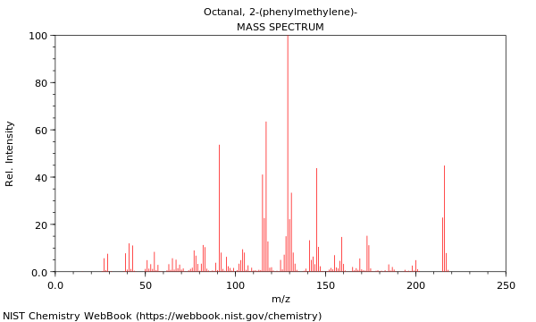 Mass spectrum