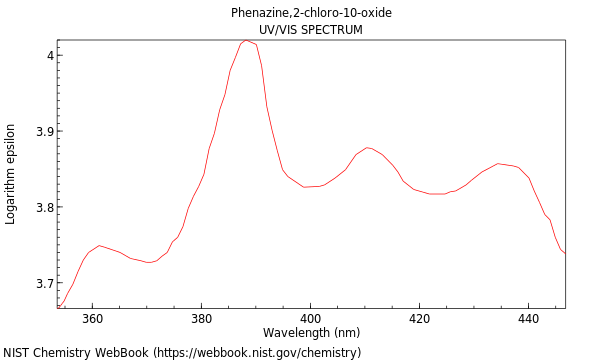 UVVis spectrum