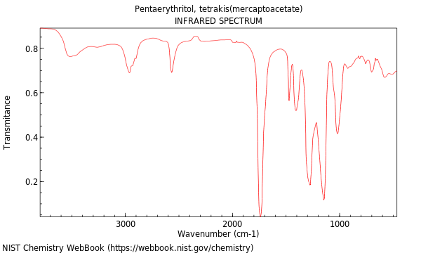 IR spectrum