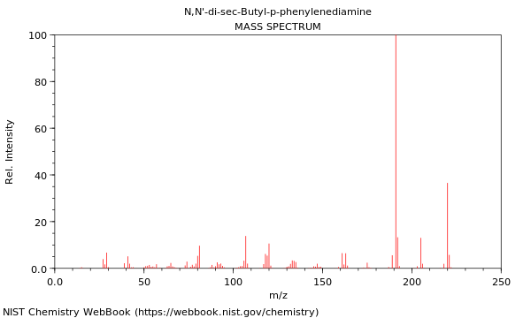 Mass spectrum