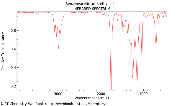 IR spectrum