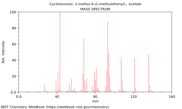 Mass spectrum