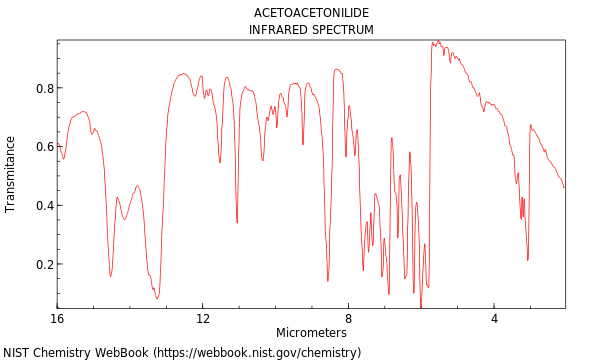IR spectrum