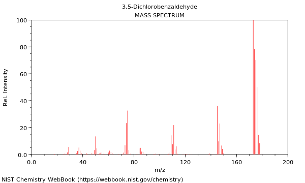 Mass spectrum