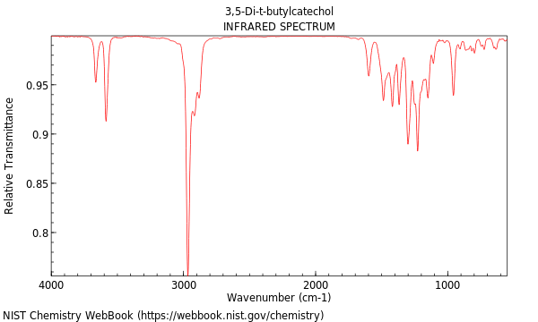 IR spectrum