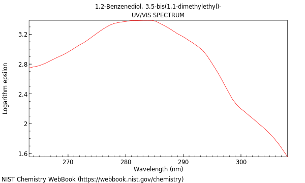 UVVis spectrum