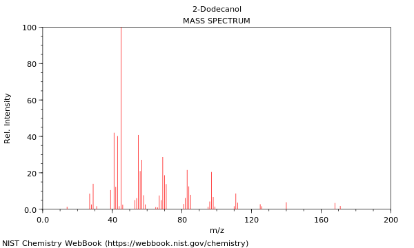 Mass spectrum