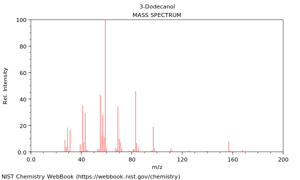 Mass spectrum