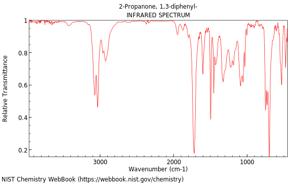 IR spectrum