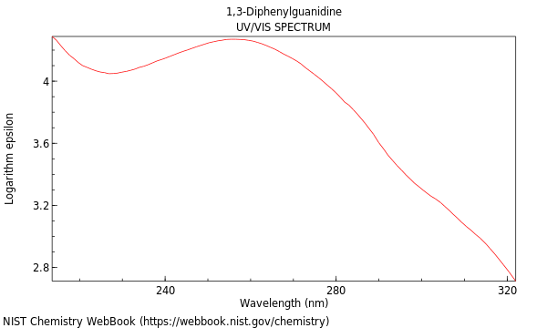 UVVis spectrum