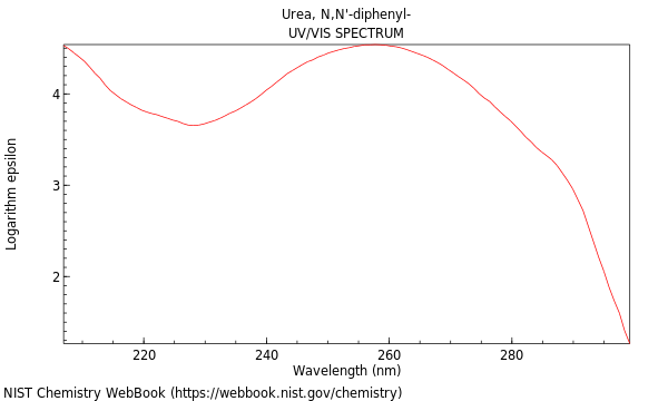 UVVis spectrum