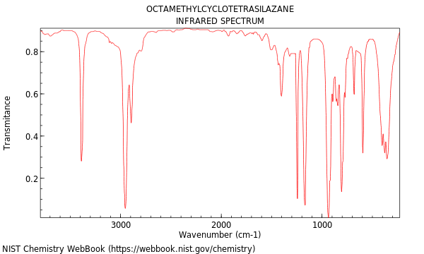 IR spectrum