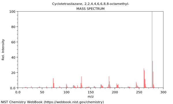 Mass spectrum