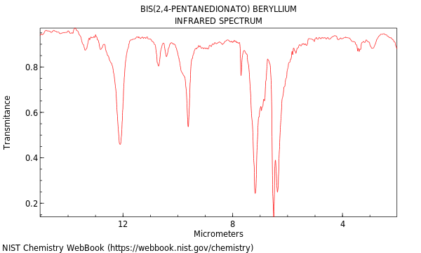 IR spectrum