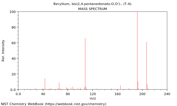 Mass spectrum