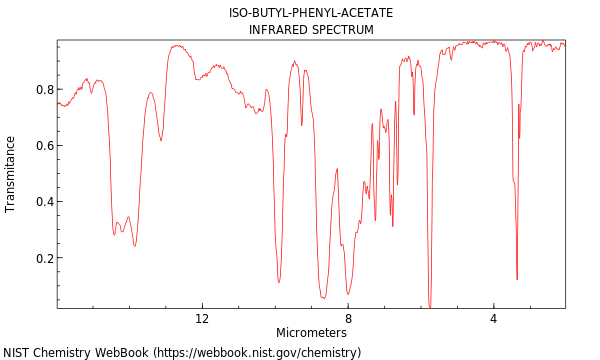 IR spectrum