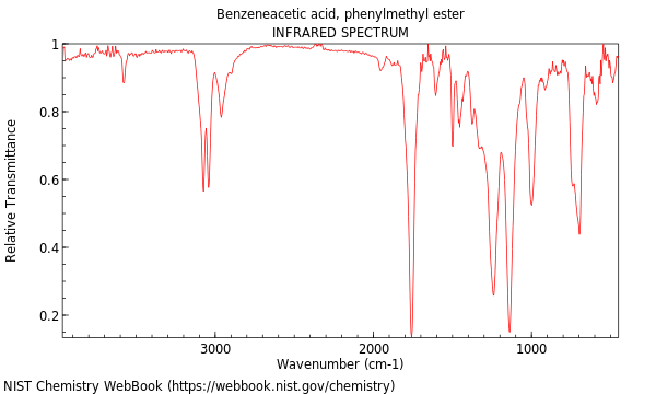 IR spectrum