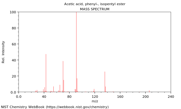 Mass spectrum