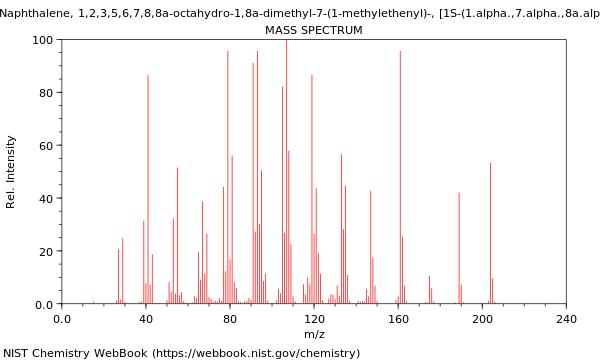 Mass spectrum