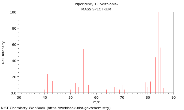 Mass spectrum