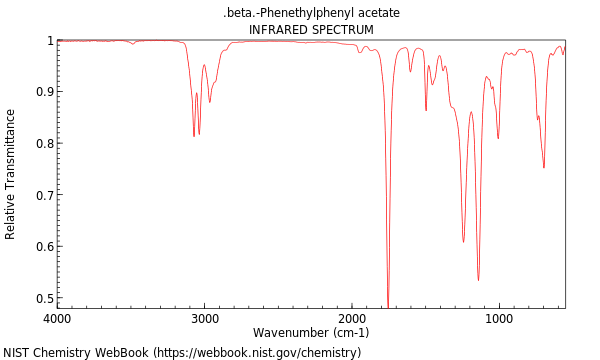 IR spectrum