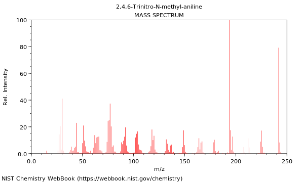 Mass spectrum