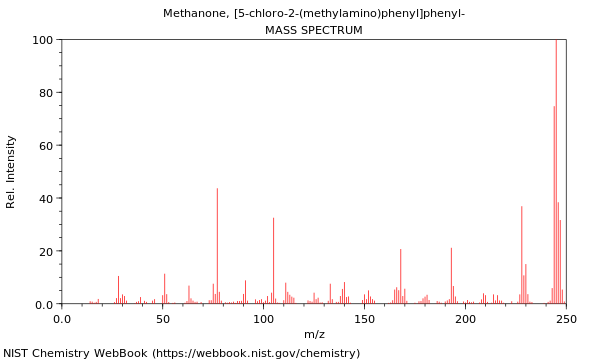 Mass spectrum