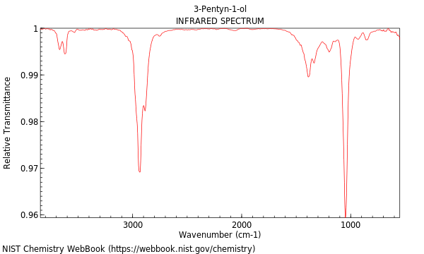 IR spectrum