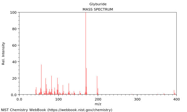 Mass spectrum