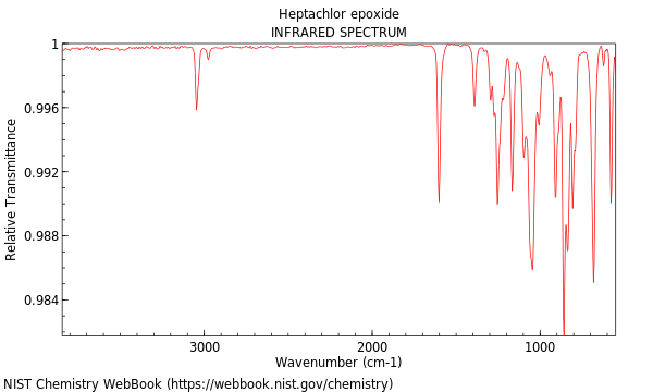 IR spectrum