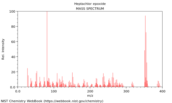 Mass spectrum