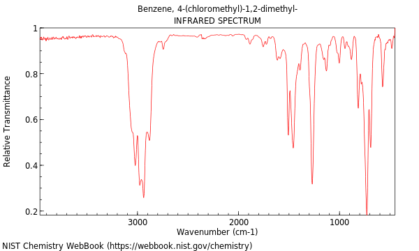 IR spectrum