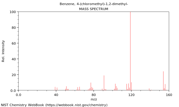 Mass spectrum