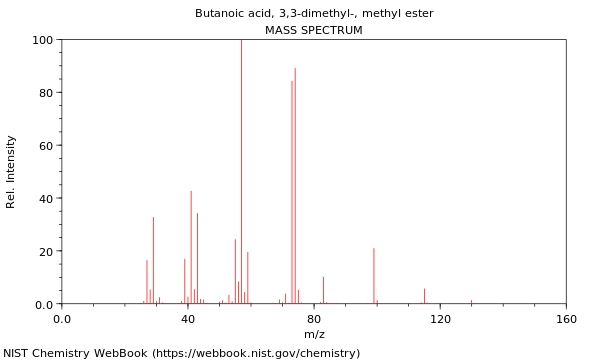 Mass spectrum