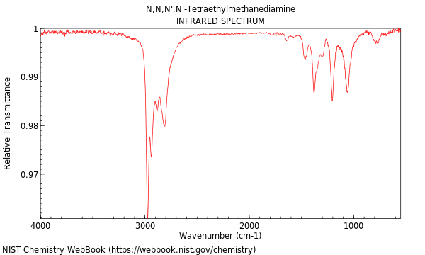 IR spectrum