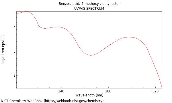 UVVis spectrum