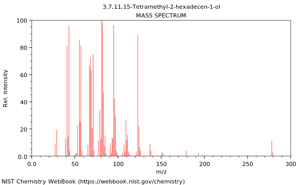 Mass spectrum