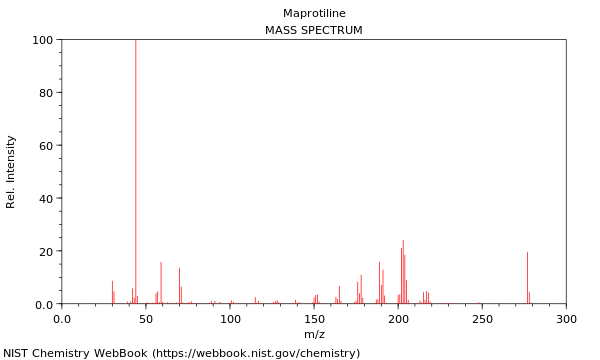 Mass spectrum