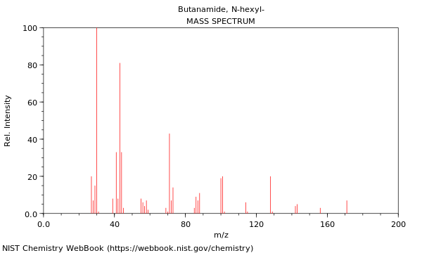 Mass spectrum