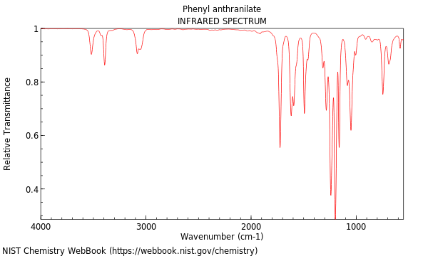 IR spectrum