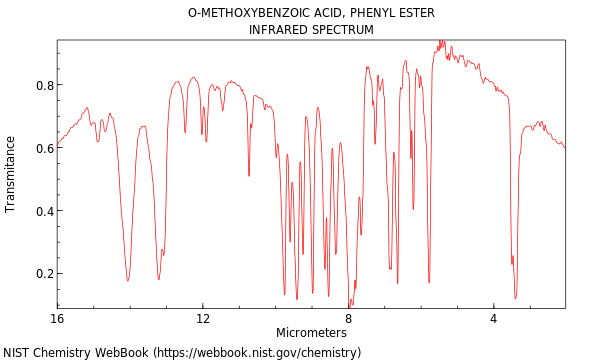 IR spectrum