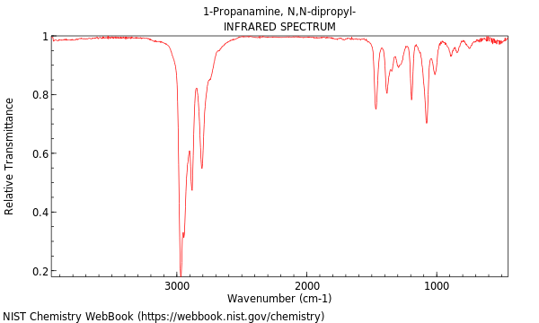 IR spectrum