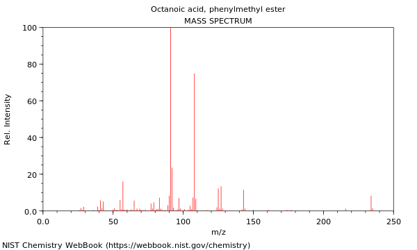 Mass spectrum