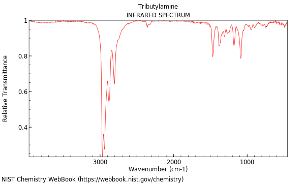 IR spectrum