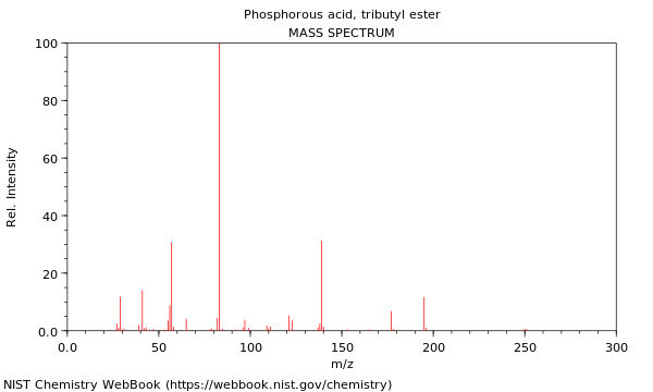 Mass spectrum