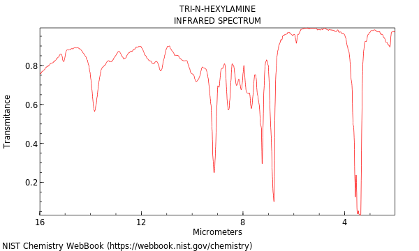 IR spectrum